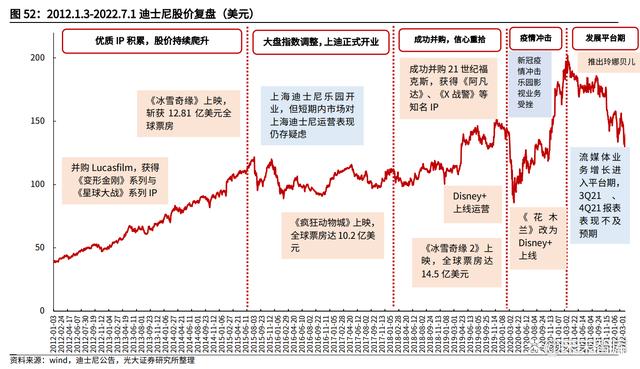 IP行业深度研究报告：头部IP千亿级价值厚积待薄发