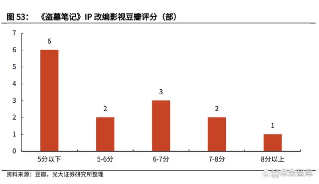 IP行业深度研究报告：头部IP千亿级价值厚积待薄发