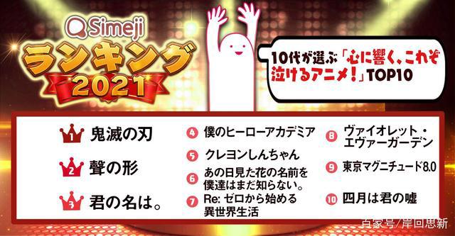 00后喜欢催泪动画排名：紫罗兰和Re0上榜，《鬼灭之刃》又是第一