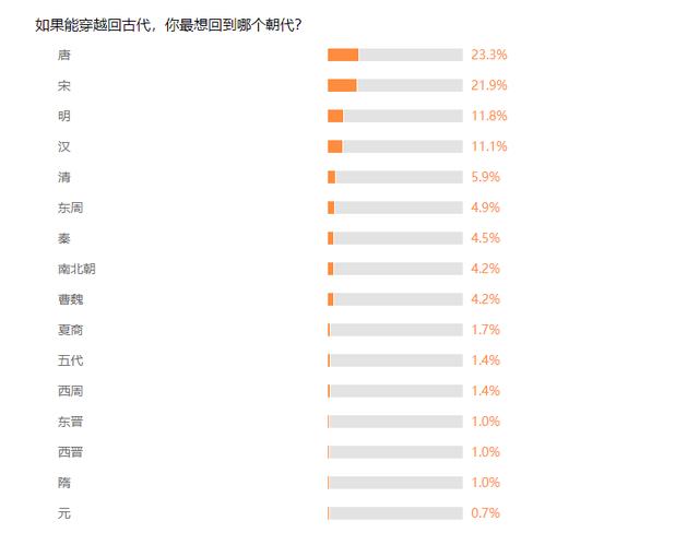 长枪独守大唐魂！盘点三部以唐朝为背景的国漫佳作
