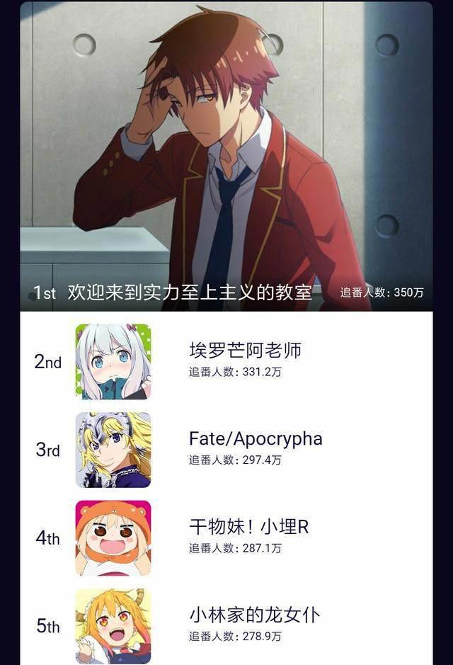 2017年我们都是看了什么鬼？b站年度番剧总盘点