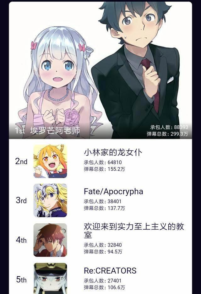 2017年我们都是看了什么鬼？b站年度番剧总盘点