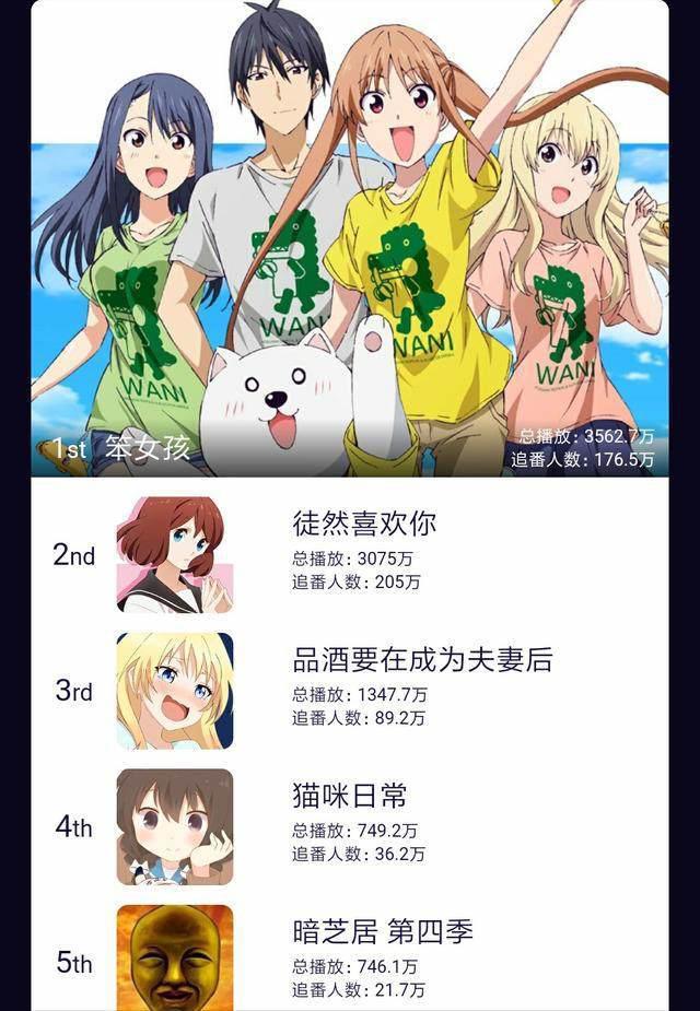 2017年我们都是看了什么鬼？b站年度番剧总盘点