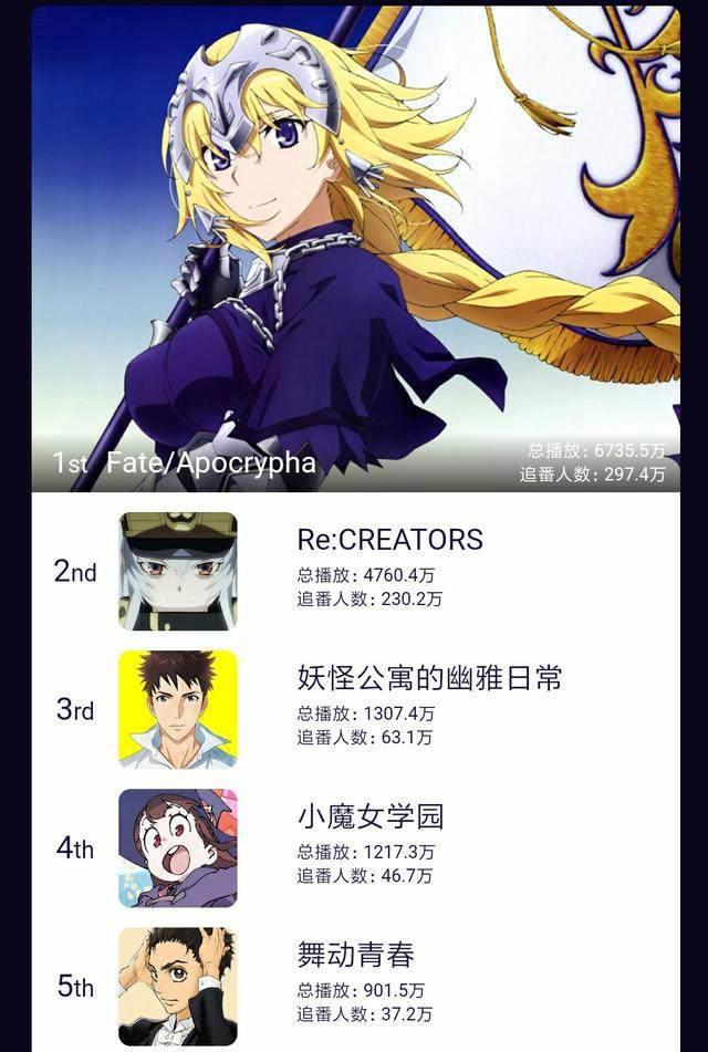 2017年我们都是看了什么鬼？b站年度番剧总盘点