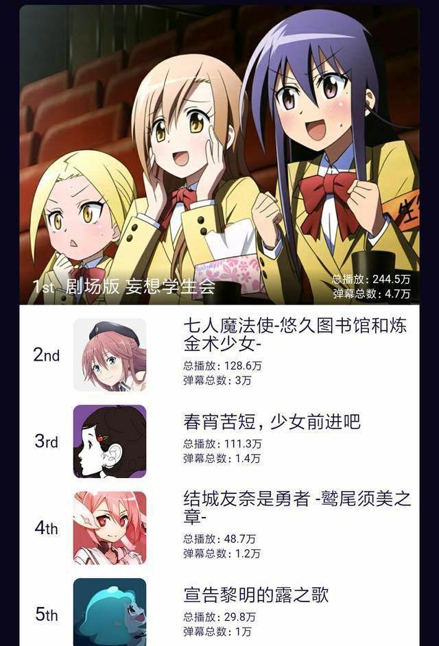 2017年我们都是看了什么鬼？b站年度番剧总盘点