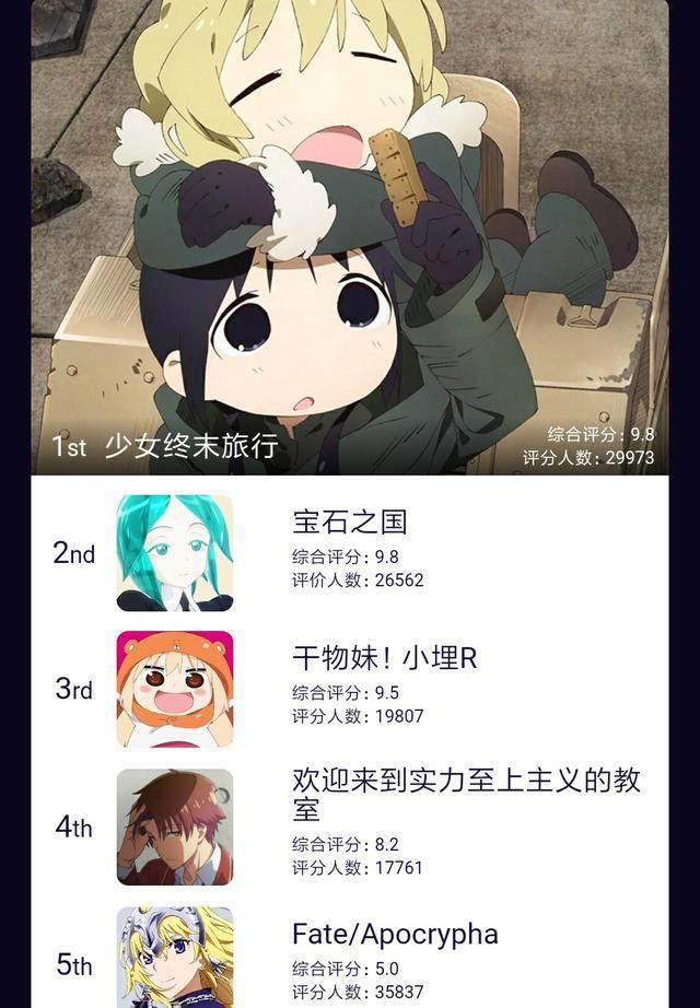 2017年我们都是看了什么鬼？b站年度番剧总盘点