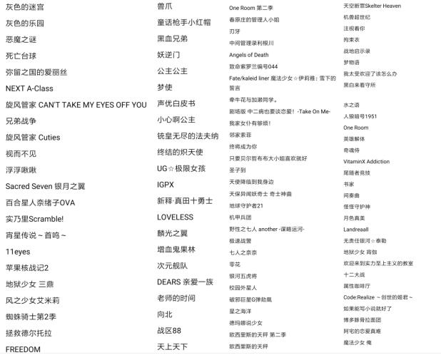 B站：老婆要被封了！继300部动画后第二批下架名单准备中