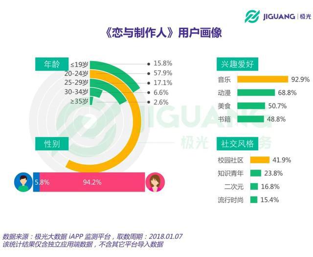 我敢说，你对少女文化并不陌生！