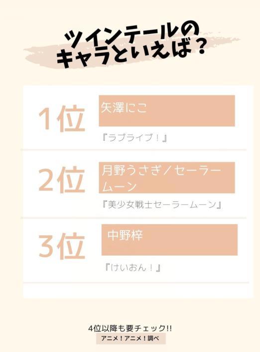 说到双马尾角色你会想到谁？日媒投票动画中那些双马尾造型的角色