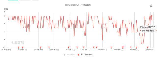 玩家自发传播 4亿规模的市场潜力，邦邦真的要火？