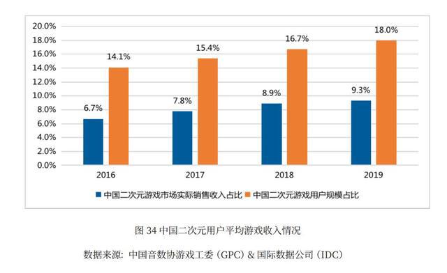 玩家自发传播 4亿规模的市场潜力，邦邦真的要火？