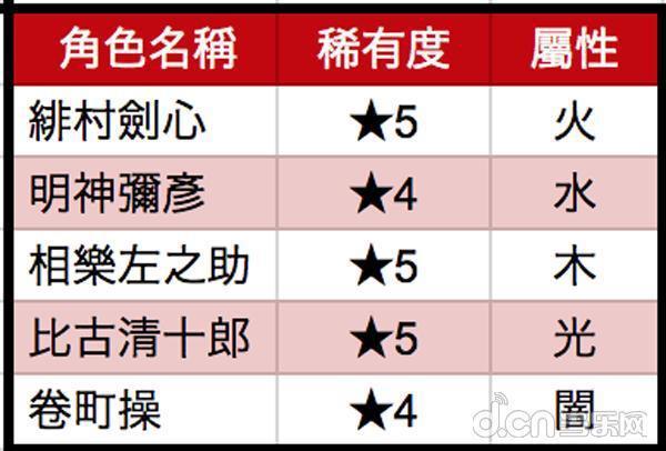 《怪物弹珠》X《浪客剑心》：日服联动将于8月17日开启