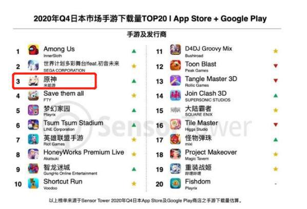 看了《原神》在日本的“钱景”，我终于知道任天堂为何不告它抄袭