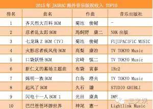 日本动画周边年度报告：女性消费者引爆角色商品，LoveLive!与偶像大师称霸动画音乐