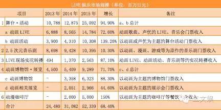 日本动画周边年度报告：女性消费者引爆角色商品，LoveLive!与偶像大师称霸动画音乐