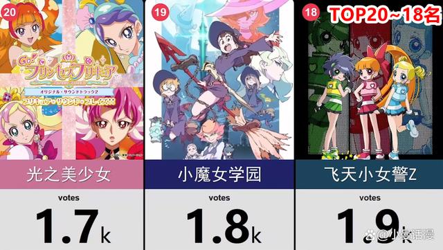 网友选出未来会带自己孩子去看的20部日漫作品，柯南排在第15位