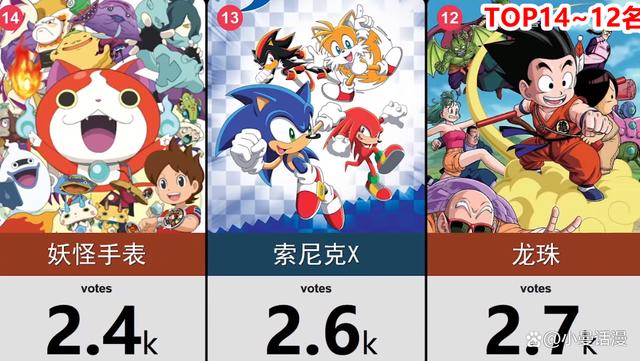 网友选出未来会带自己孩子去看的20部日漫作品，柯南排在第15位
