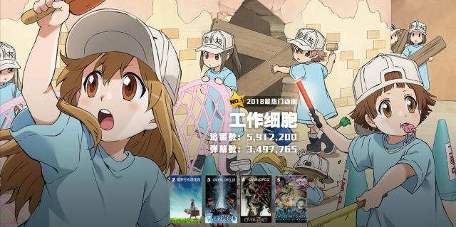 B站2018番剧年度盘点：年度神作《OVERLORD》系列、或成最大赢家