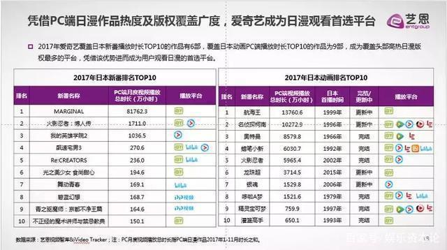 爱奇艺深度布局泛二次元市场，《刀剑神域》领跑十月新番