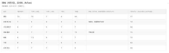 4月新番橘气黑马《球咏》，超硬核棒球轻百，芳文社旗下又一力作