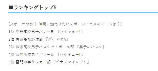 你最想加入哪个运动社团？日媒投票动画中的体育社团人气排行