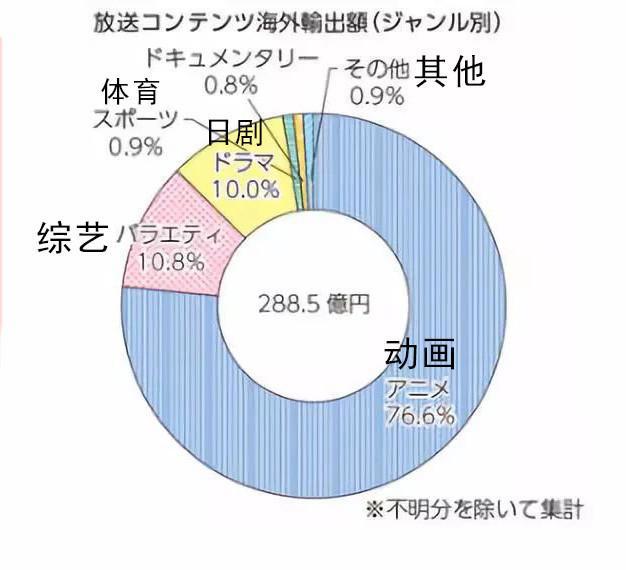 银魂监督：因为中国的审查最近动画要求做完全集的情况变多了