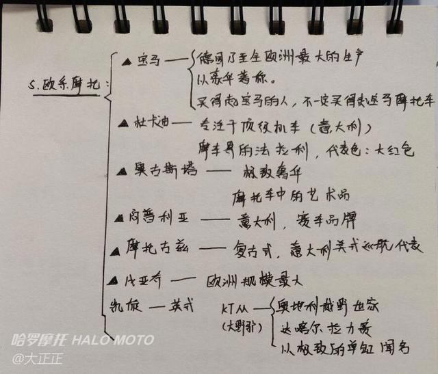 一个小白，对摩托深情的告白