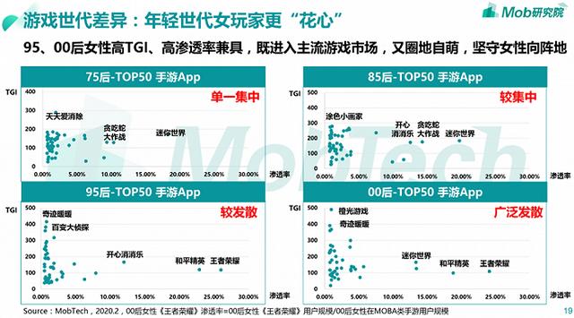 车枪球、乙女向、仙侠类，谁是2021年游戏题材的夺宝奇兵？