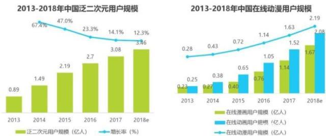 视频平台抢当“国漫金主”，IP联动是出路？｜国漫专题三