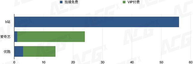 一年引进170部，中国新番动画市场有着怎样的变化？