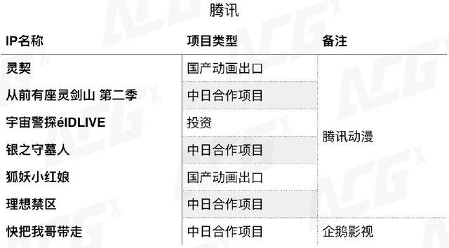 一年引进170部，中国新番动画市场有着怎样的变化？