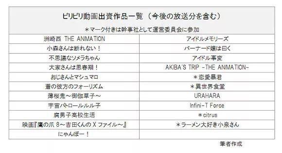 B站要在日本开设动画制作公司，他做好趟雷的准备了吗？