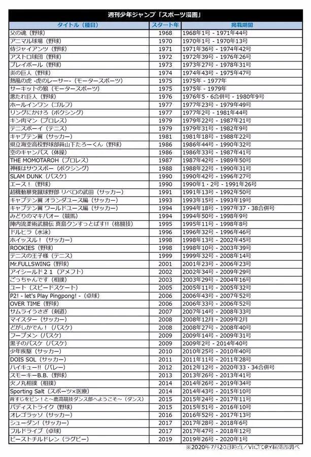 从《排球少年》完结，浅谈一下影响全世界的日本运动动漫！