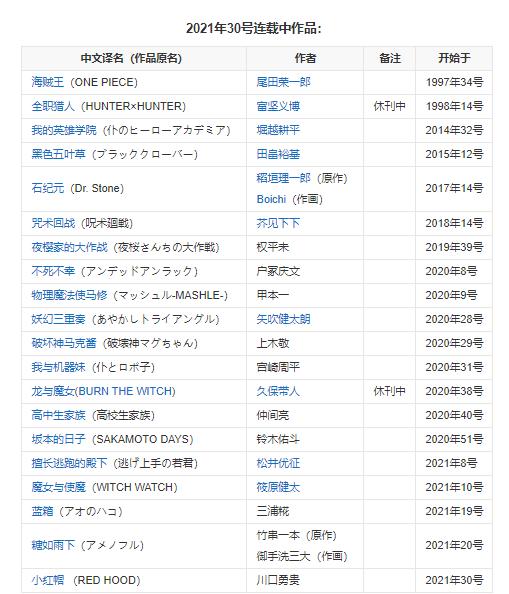 《排球少年！》在排球日登上热搜，体育漫画最后的辉煌