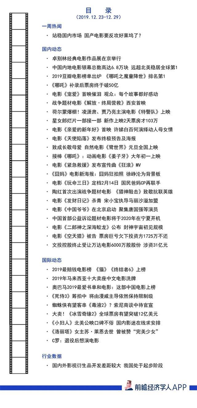 前瞻电影产业全球周报第22期：国产电影反攻好莱坞？
