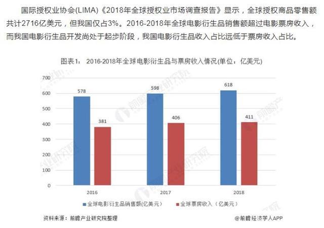 前瞻电影产业全球周报第22期：国产电影反攻好莱坞？