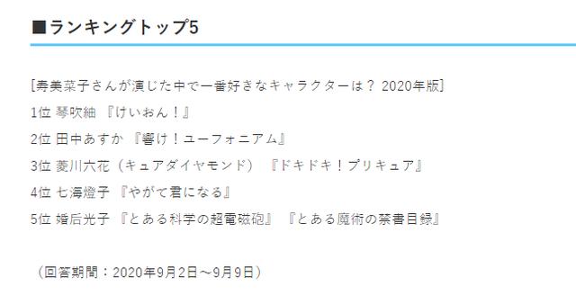 日媒投票，声优寿美菜子配音角色人气排行，琴吹紬成功登顶