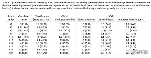 AI帮忙解决面料数字化难题，王华民团队新方法复刻面料真实效果