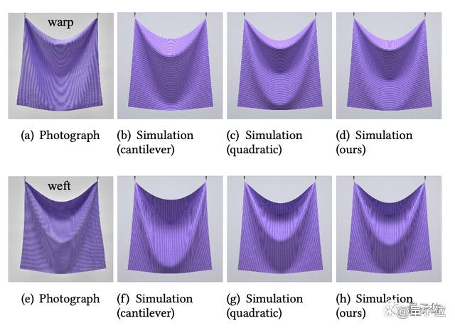 AI帮忙解决面料数字化难题，王华民团队新方法复刻面料真实效果