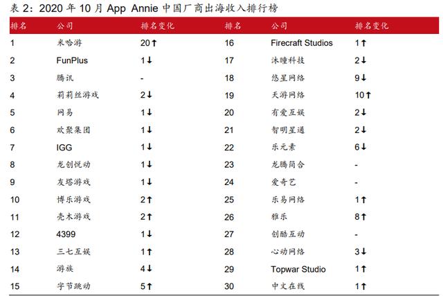 中国游戏行业专题报告：国产3A时代或即将到来