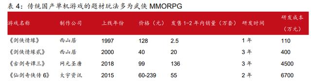 中国游戏行业专题报告：国产3A时代或即将到来