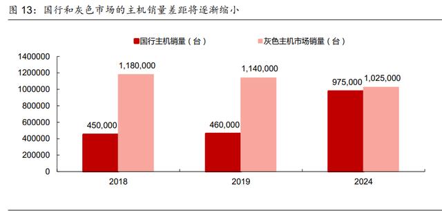 中国游戏行业专题报告：国产3A时代或即将到来