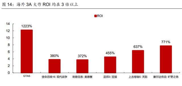 中国游戏行业专题报告：国产3A时代或即将到来