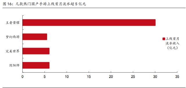 中国游戏行业专题报告：国产3A时代或即将到来
