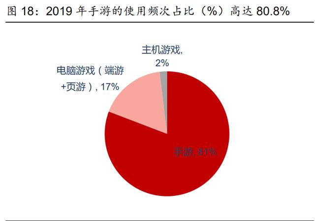 中国游戏行业专题报告：国产3A时代或即将到来