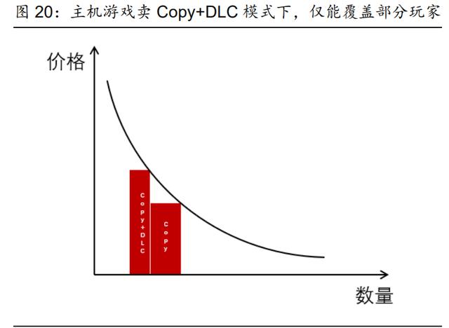 中国游戏行业专题报告：国产3A时代或即将到来