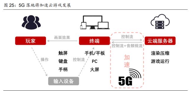 中国游戏行业专题报告：国产3A时代或即将到来