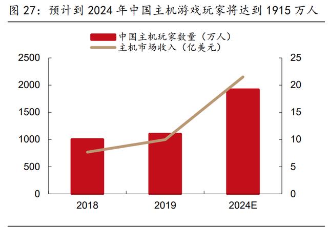 中国游戏行业专题报告：国产3A时代或即将到来