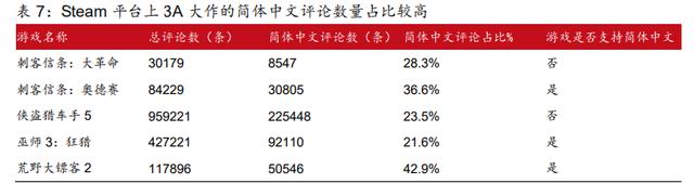 中国游戏行业专题报告：国产3A时代或即将到来