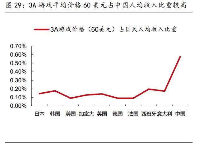 中国游戏行业专题报告：国产3A时代或即将到来